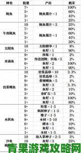 星露谷物语鱼塘养殖及鱼籽收益深度剖析