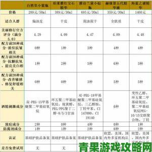 国产亚洲精品精华液好用吗职业打假人曝光伪劣成分报告