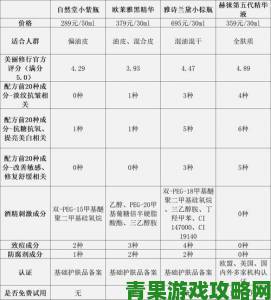 国产亚洲精品精华液好用吗职业打假人曝光伪劣成分报告