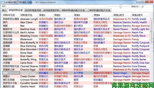 《上古卷轴5》：炼金配方全览