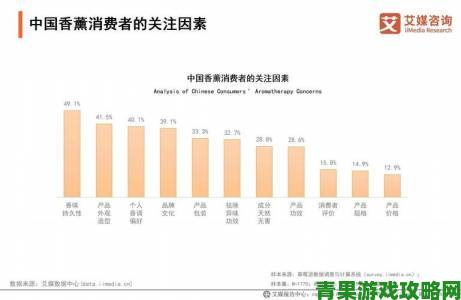 欧美国产精品消费心理分析新一代定义品质生活