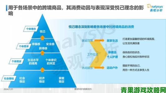 欧美国产精品消费心理分析新一代定义品质生活