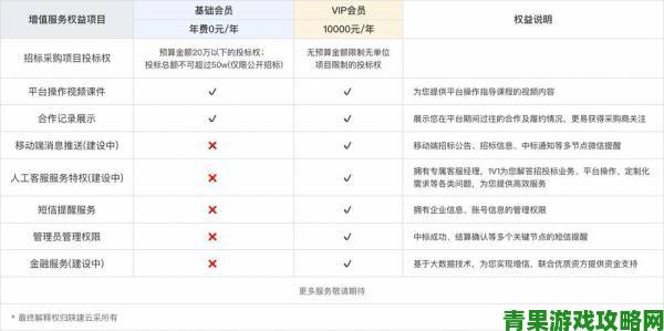 礼包|红桃视频怎么恢复会员权益突然消失的情况