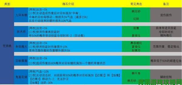 天地劫幽城再临：阴歙技能搭配及使用攻略