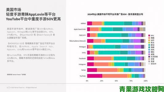 AppLovin发布2023年移动广告创意趋势报告：洞察移动广告创意的新动向