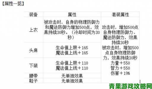 DNF手游30 - 55级装备获取全攻略 新手速刷资源材料妙法解析