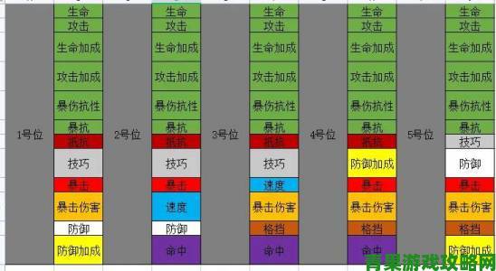 通用纹章搭配攻略：非匿名指令版解析