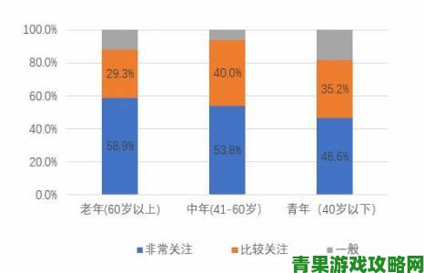 久草社区最新用户调研报告揭示年轻群体核心需求