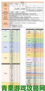 平民玩转勇者灵目：玩法与装备选择全解析