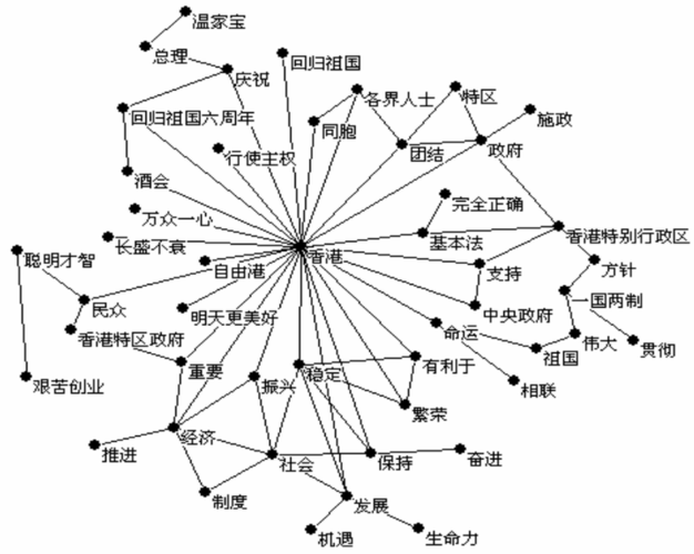 小真的开发日记记录千万级用户系统优化关键节点