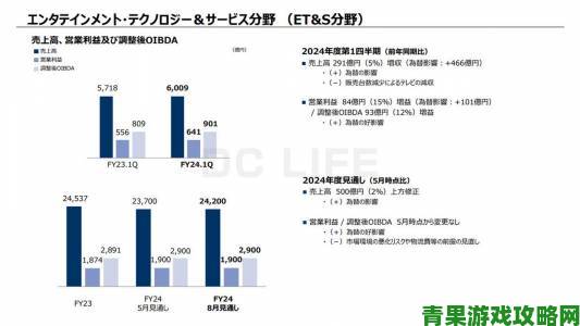 索尼互娱SIE 19 - 20财年财报：营收较上期下滑