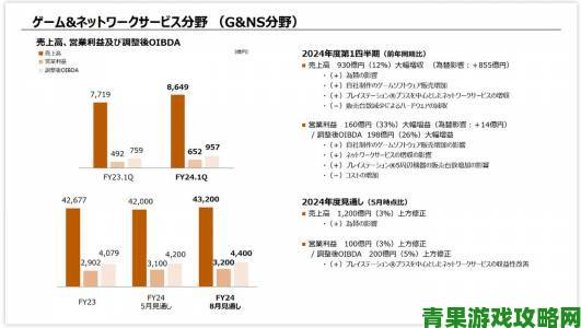 索尼互娱SIE 19 - 20财年财报：营收较上期下滑