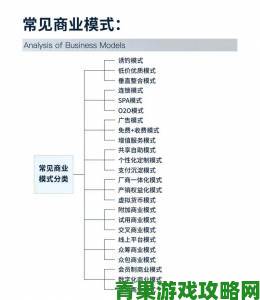 亚洲人成色777777商业模式核心逻辑解析：企业为何纷纷效仿