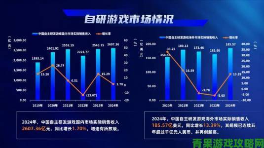 这款运营7年的游戏，为何总想将6亿用户拱手相让”？