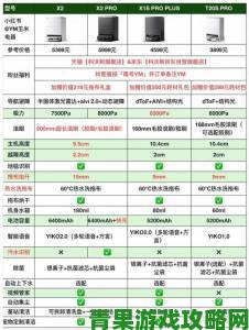 x9x9x9已更新新品选购注意事项五个维度教你看懂配置差异