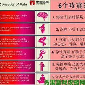 疼痛之轮wheelofpain技术详解二十位临床医师联名解读报告