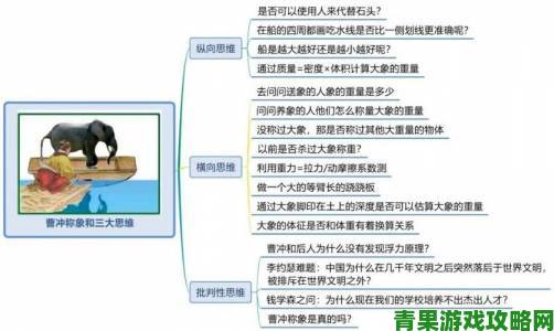 王雨纯的深度思考课如何用系统思维解决复杂问题