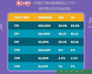 Crazy Labs启动游戏开发者扶持项目，共创全球热门游戏