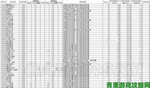 《侠客风云传》武学效果与伤害全统计