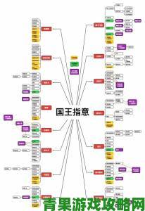 趋势|皇帝双龙入户1V2必备技巧从入门到精通的深度攻略指南