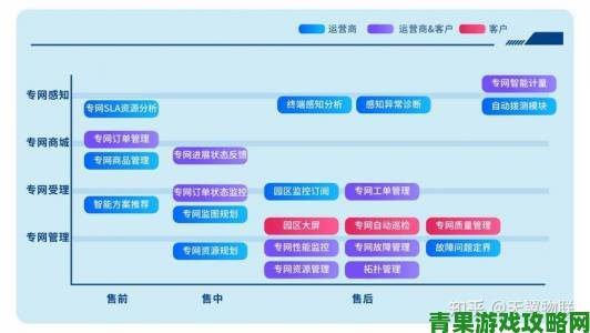 四虎永久使用全流程详解手把手教你避开坑点提升效果