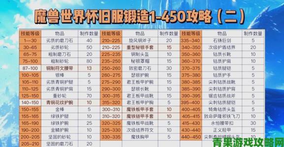 《我的帝国》装备合成速成：锻造宗师指南