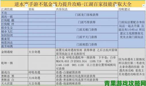 逆水寒手游抽卡机制解析