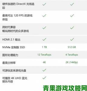 XBOXONE播放DVD功能深度评测家庭娱乐系统新选择