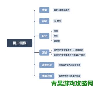 从羞羞动漫看二次元文化变迁用户画像与消费趋势全分析