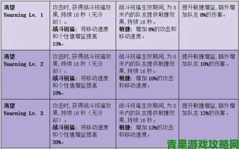 《命运方舟》全职业遗物套装挑选指南