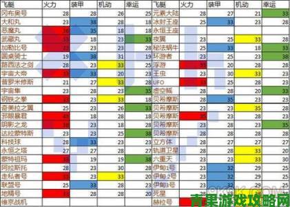 速报|不思议迷宫全图特殊勒索道具全汇总分享