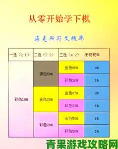 云顶之弈s11中能立马升六级的海克斯及交换条件介绍