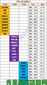 新游|帝国英雄数据大比拼：最强英雄排行揭秘