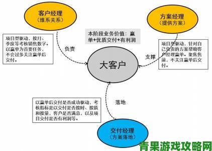 手把手教你用国内永久crm实现客户全生命周期管理