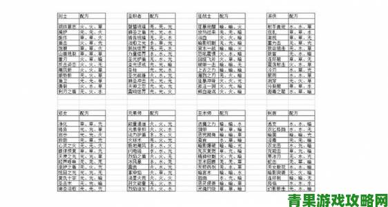 元素方尖新手职业强度解析与推荐指南