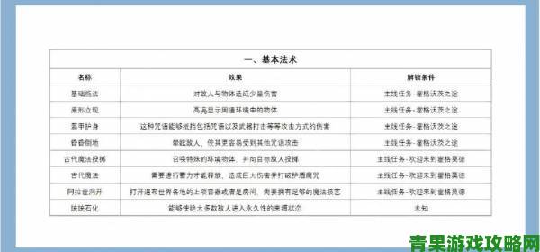 霍格沃兹之遗全咒语获取方式大全