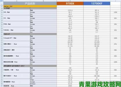 AMD 新架构 Zen 有望 2016 年底上市 或将与 Intel 正面交锋