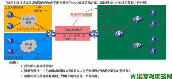 Lubuntu最佳线路检测4进阶教程：自定义规则让网络性能翻倍