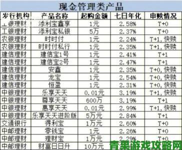 悠长假期皇家特供收益全汇总