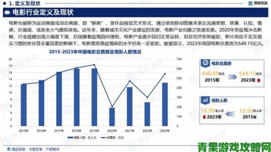 电影一区二区加速市场分化中小平台如何突破内容困局