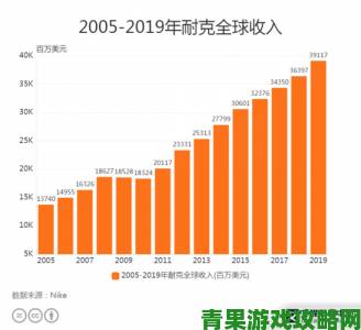 MY.GAMES宣告：2020年Q2全球收入飙升46%