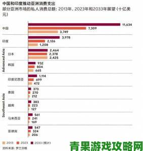 亚洲人成色777777商业模式如何颠覆传统行业格局引发热议