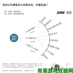 揭秘黄小说产业链背后黑色利益这些举报方式能斩断毒根