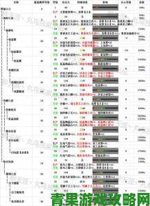 新讯|《怪物猎人X》片手剑图鉴与派生全收录