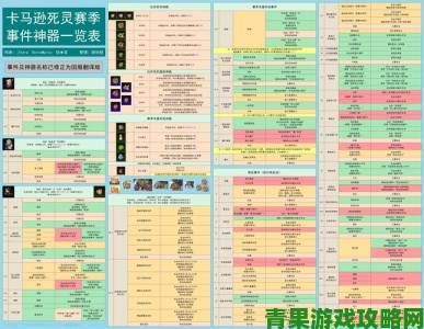 礼包|坎公骑冠剑卡马逊园区神器效果全面解析