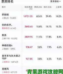 国内日本动画电影最新票房排行榜前十名及整体排行情况盘点