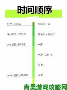 传闻微软欲永久合并Xbox Live金会员和XGPU