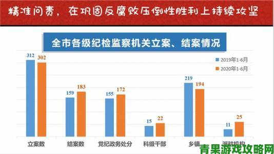 钟成干白洁五次举报材料曝光纪委介入调查新进展