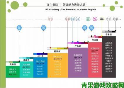 分析|王雨纯的行业进阶指南从零基础到高手的完整路径