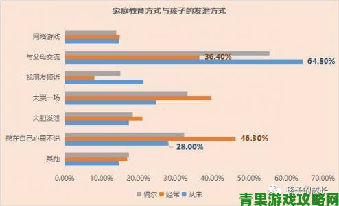 禁18政策究竟如何影响青少年成长环境与家庭教育